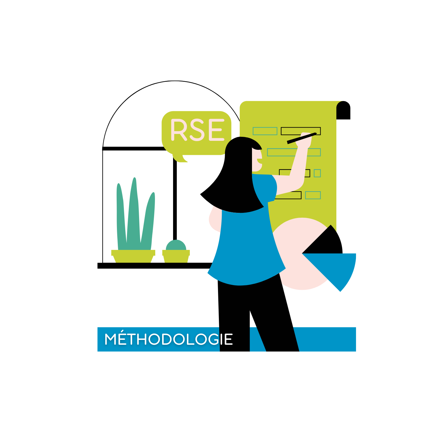 Méthodologie RSE